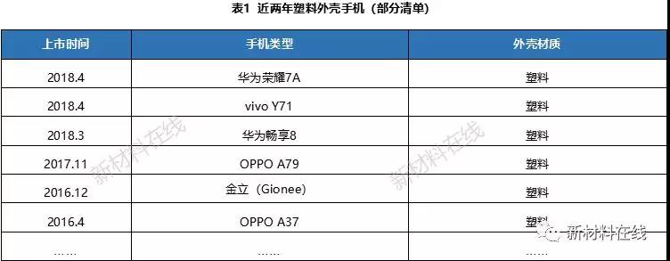 一文看懂塑料IML、IMR、IMT工藝