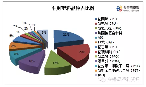 常見汽車塑料應(yīng)用總結(jié)