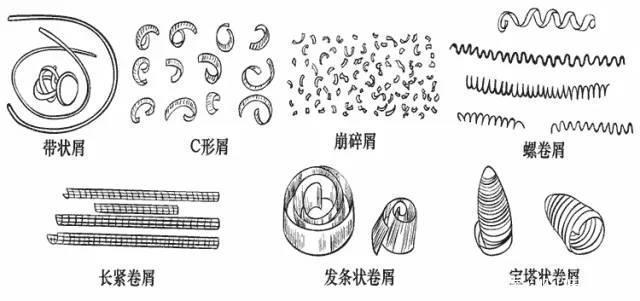 數控加工中心的切屑能反應哪些加工情況